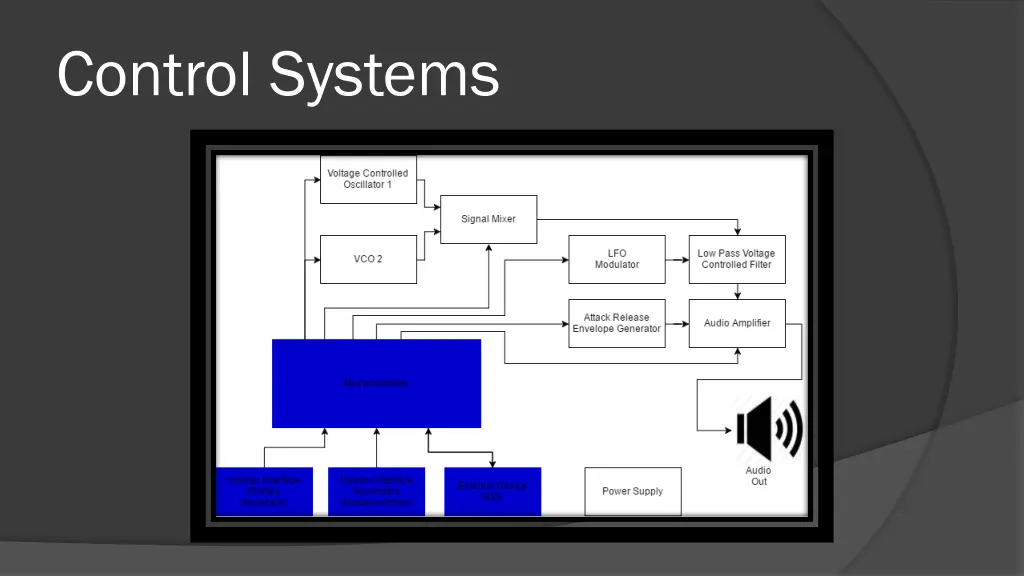 control systems