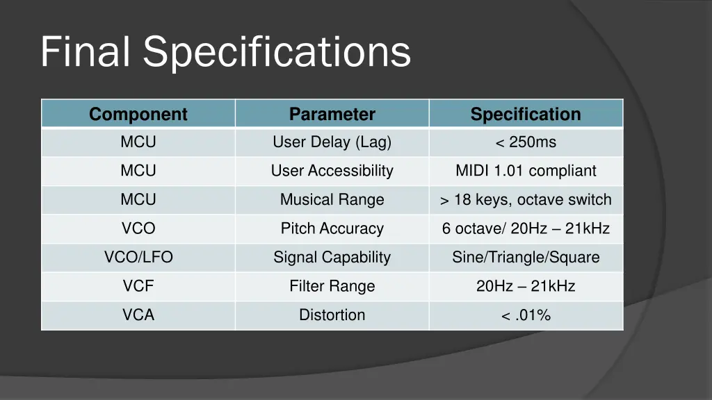 final specifications