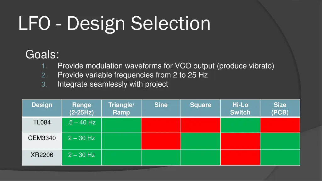 lfo design selection