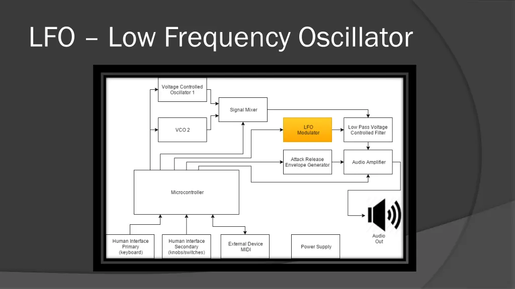 lfo low frequency oscillator