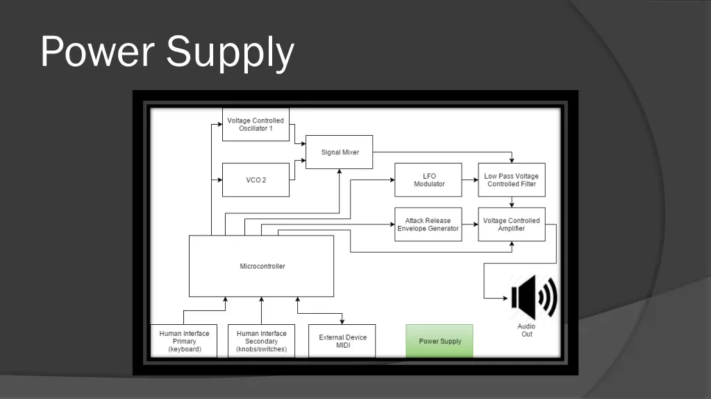 power supply