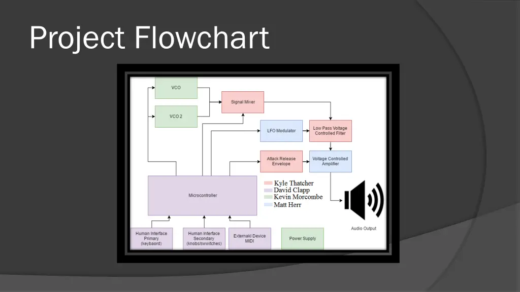 project flowchart