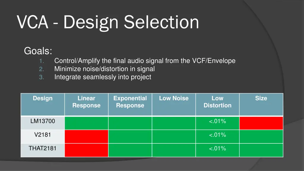 vca design selection