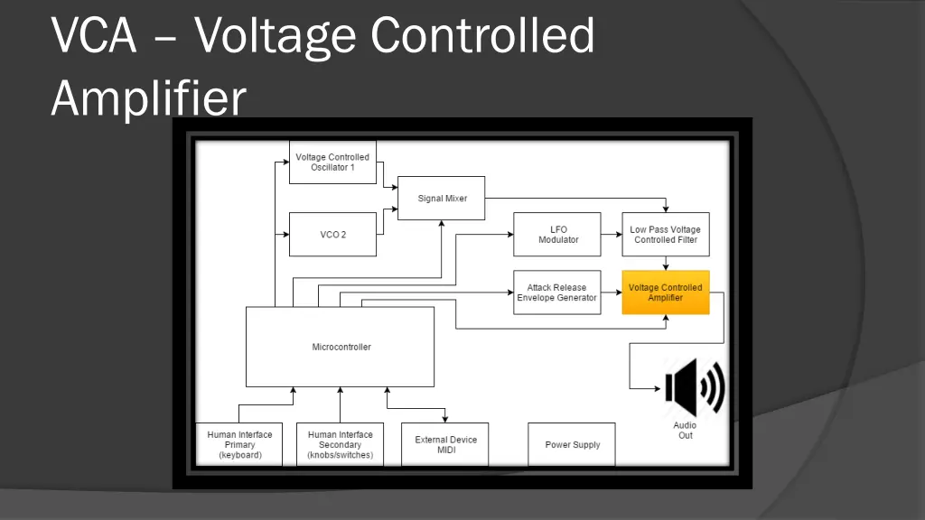 vca voltage controlled amplifier