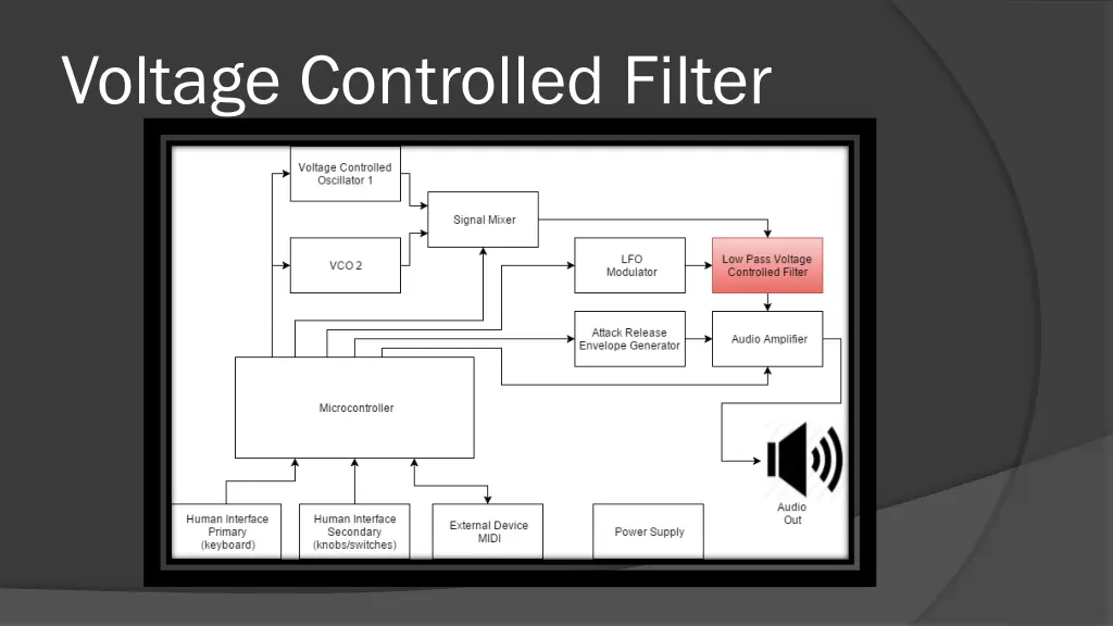 voltage controlled filter