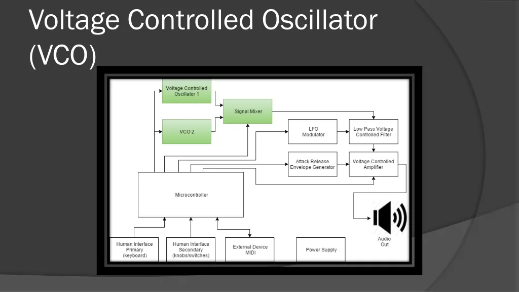 voltage controlled oscillator vco