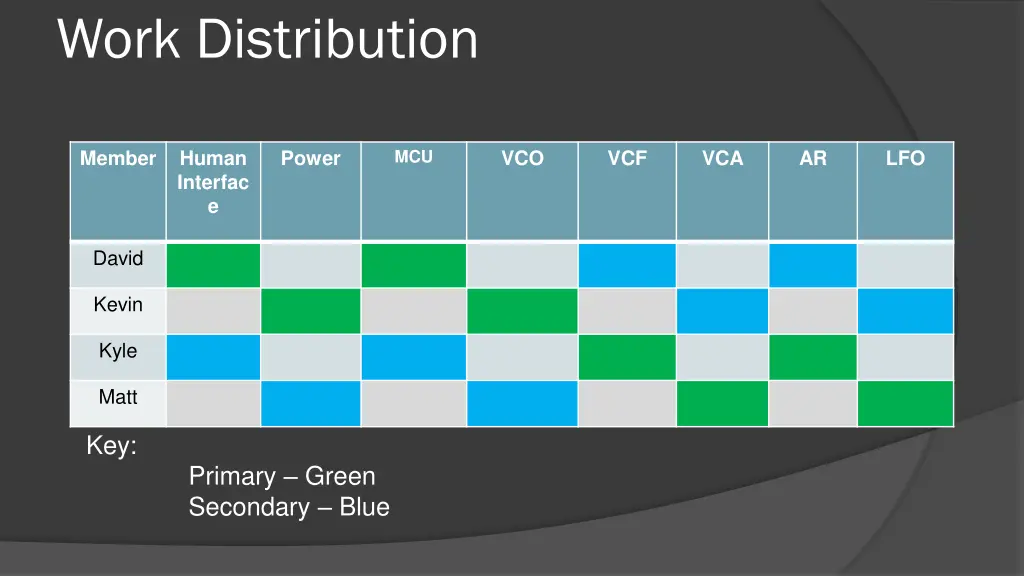 work distribution