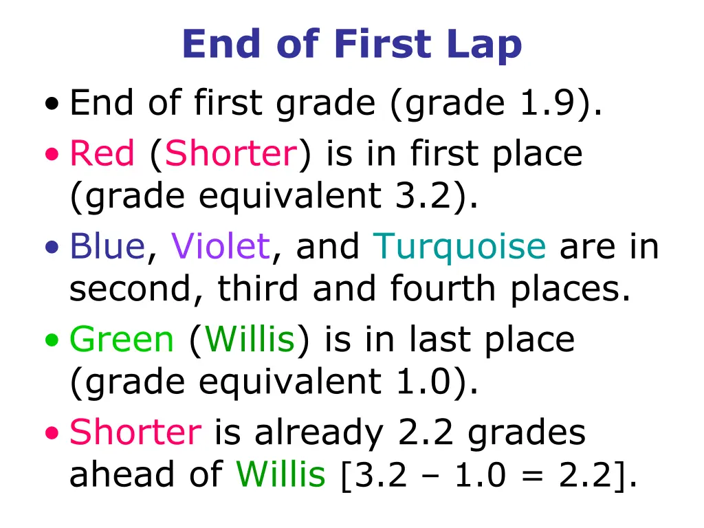 end of first lap end of first grade grade