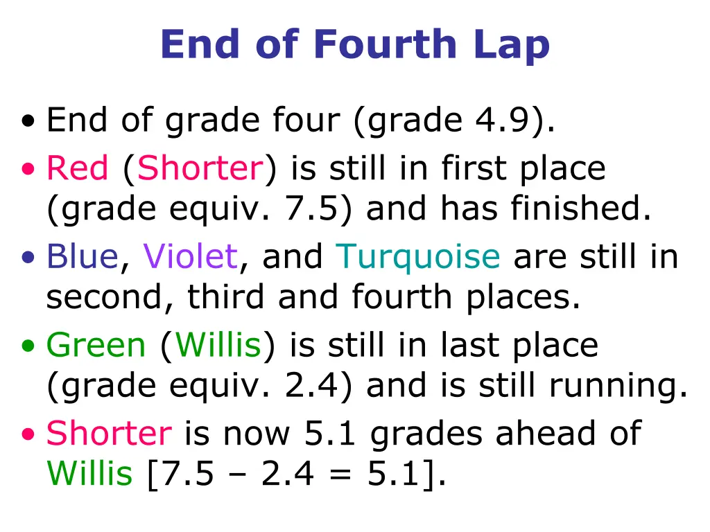 end of fourth lap