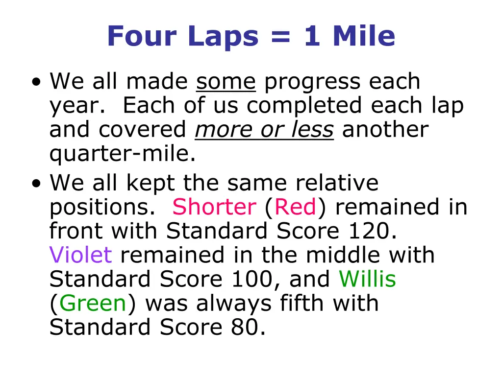 four laps 1 mile