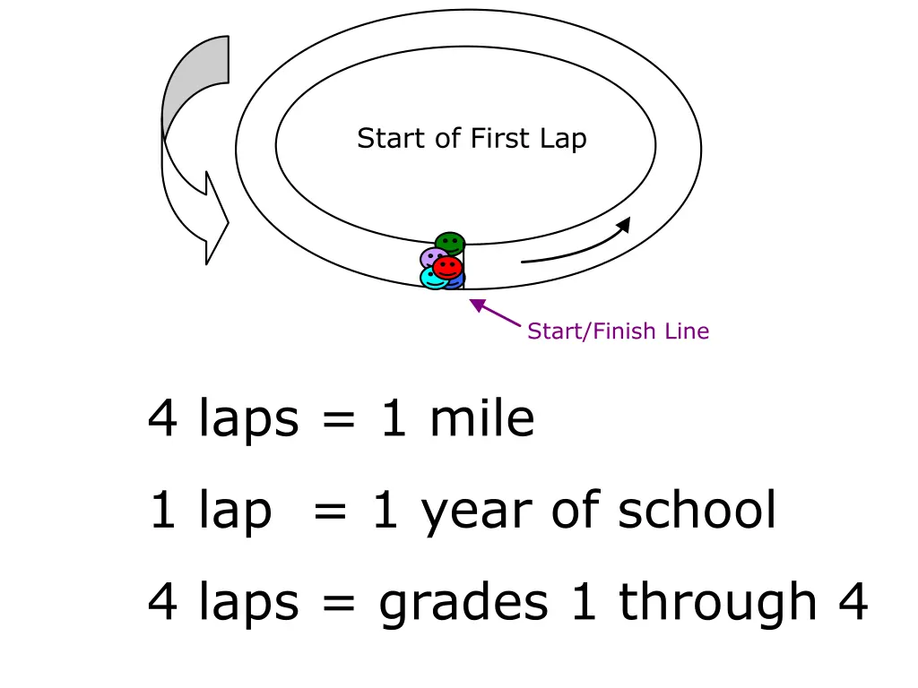 start of first lap