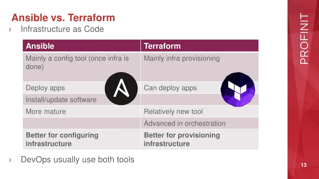 ansible vs terraform infrastructure as code