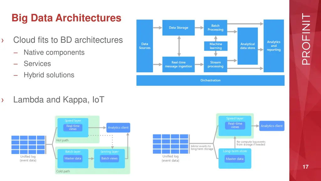 big data architectures