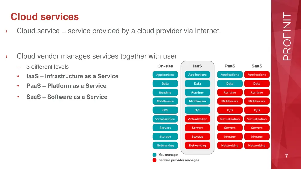 cloud services