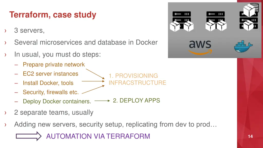 terraform case study