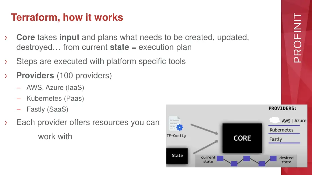 terraform how it works