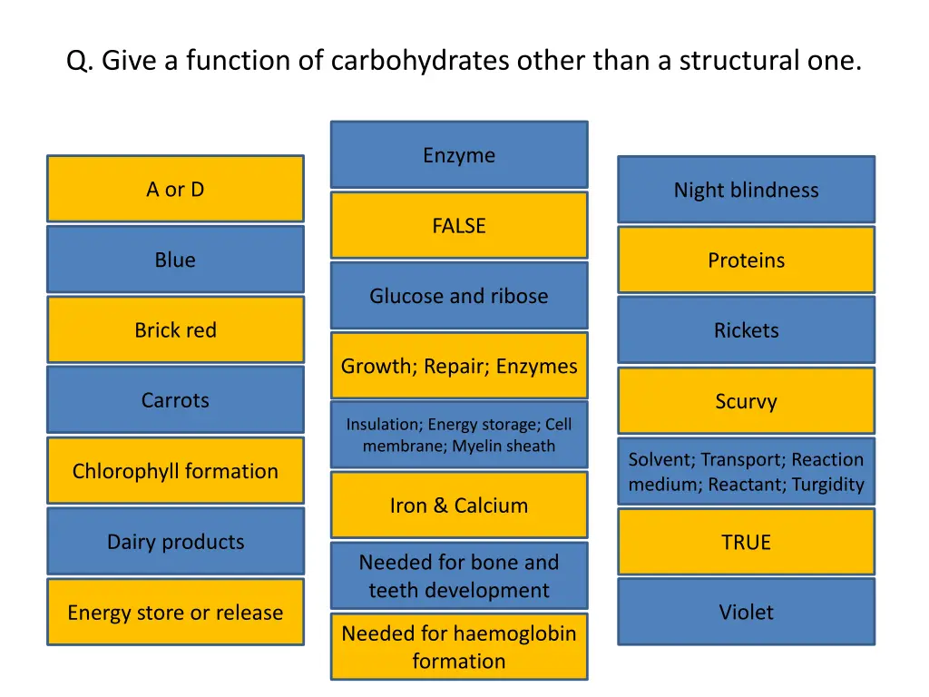 q give a function of carbohydrates other than