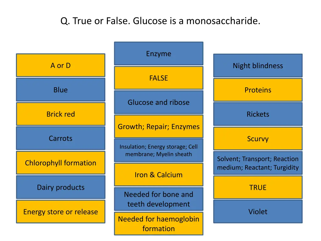 q true or false glucose is a monosaccharide