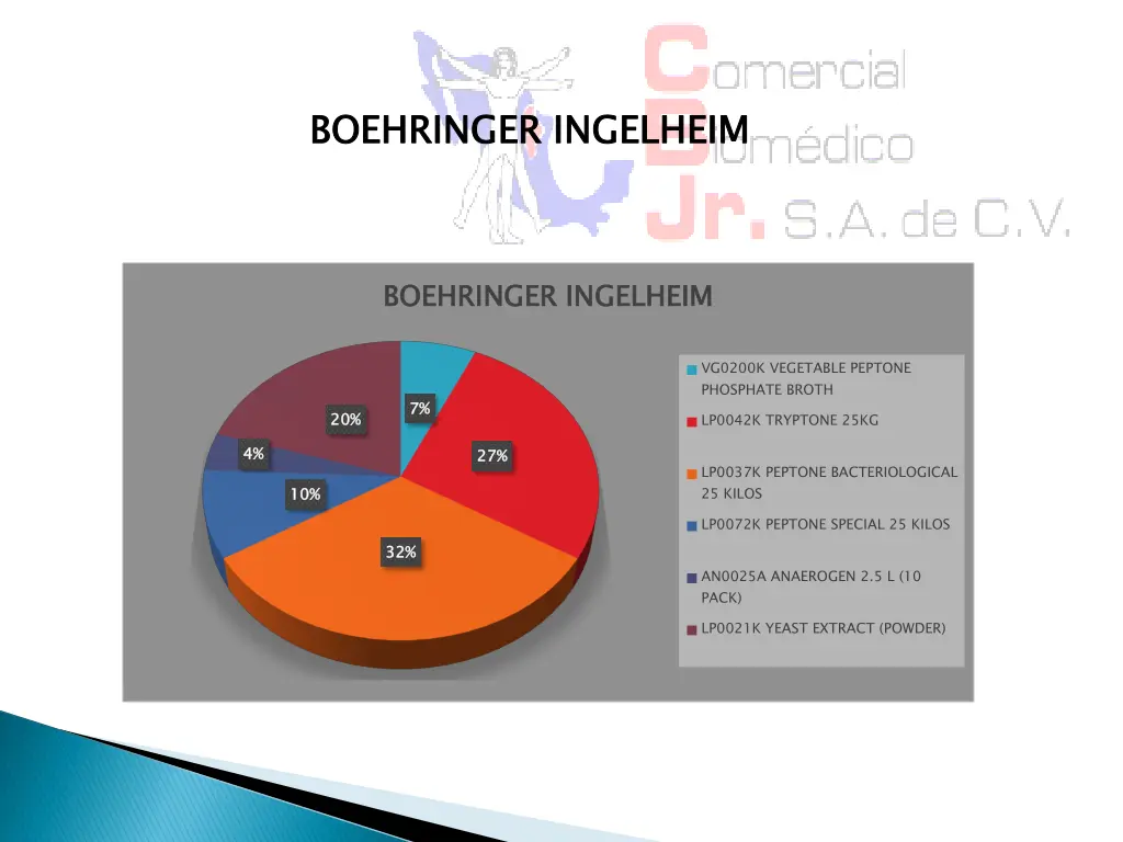 boehringer ingelheim