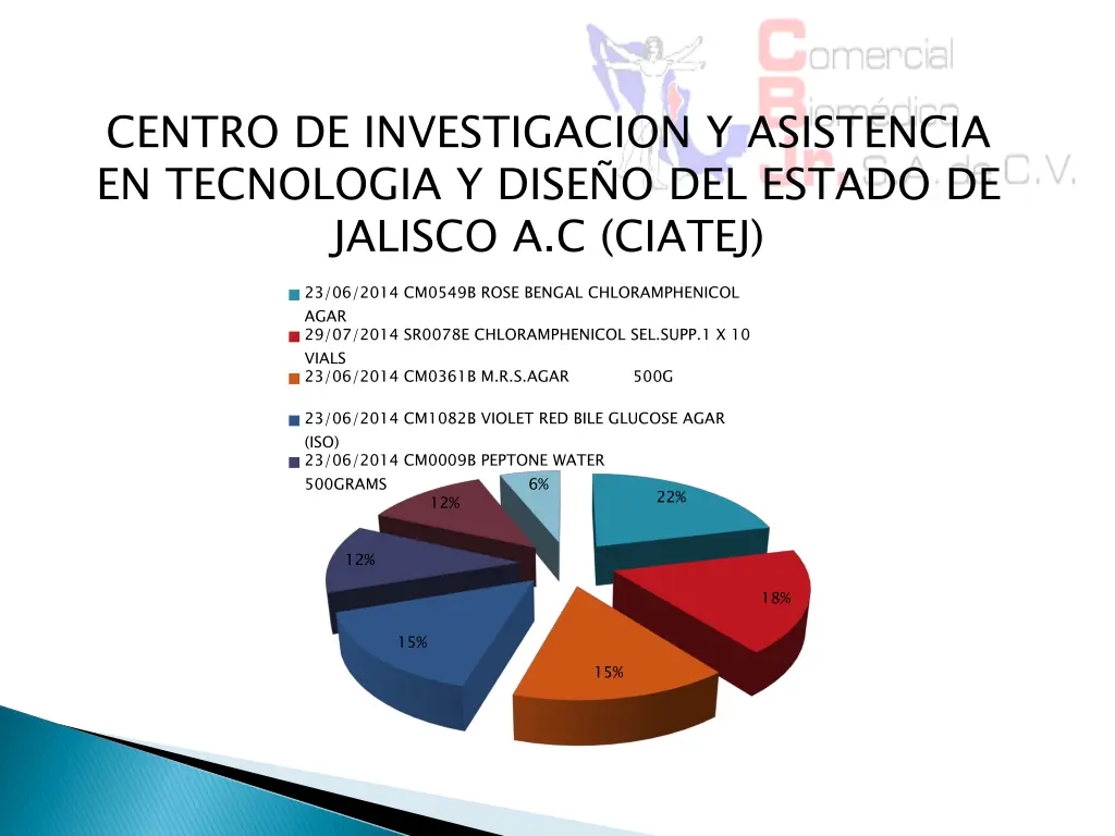 centro de investigacion y asistencia