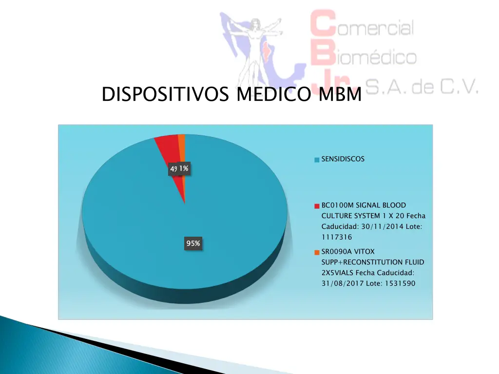 dispositivos medico mbm