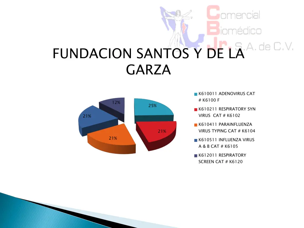 fundacion santos y de la garza