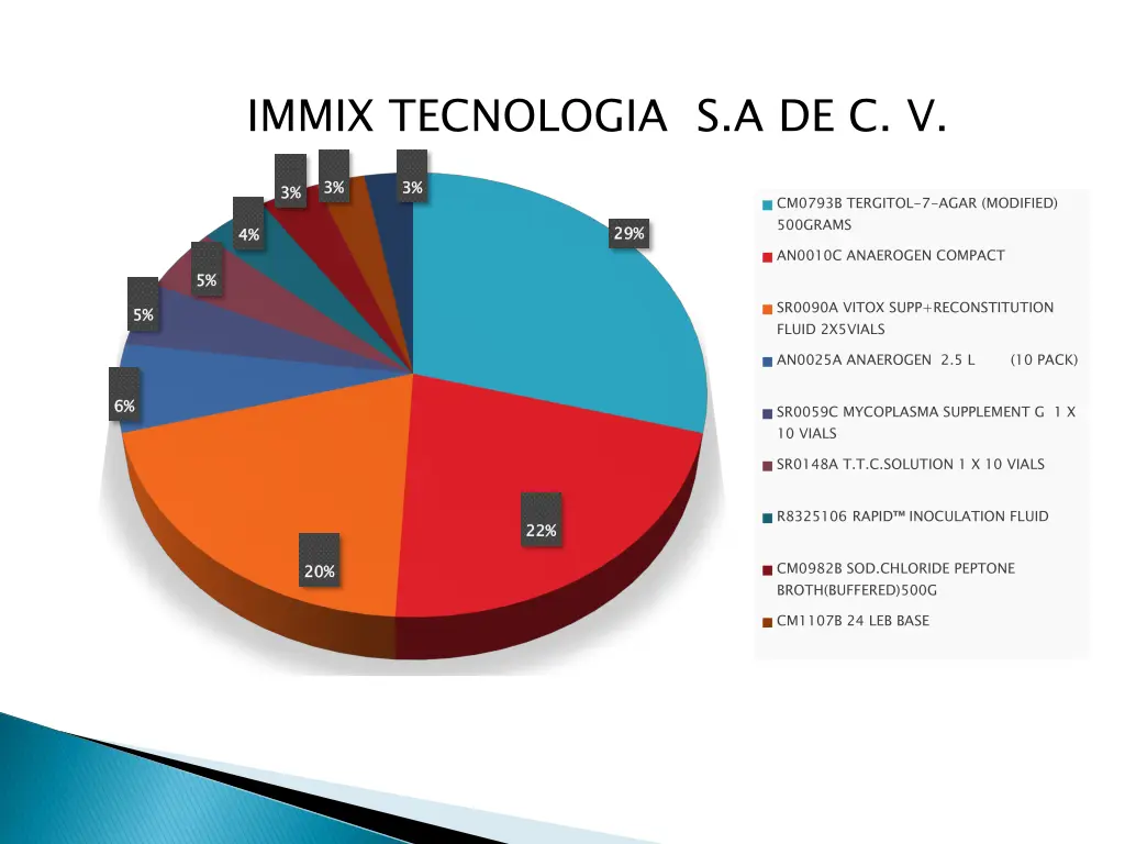 immix tecnologia s a de c v