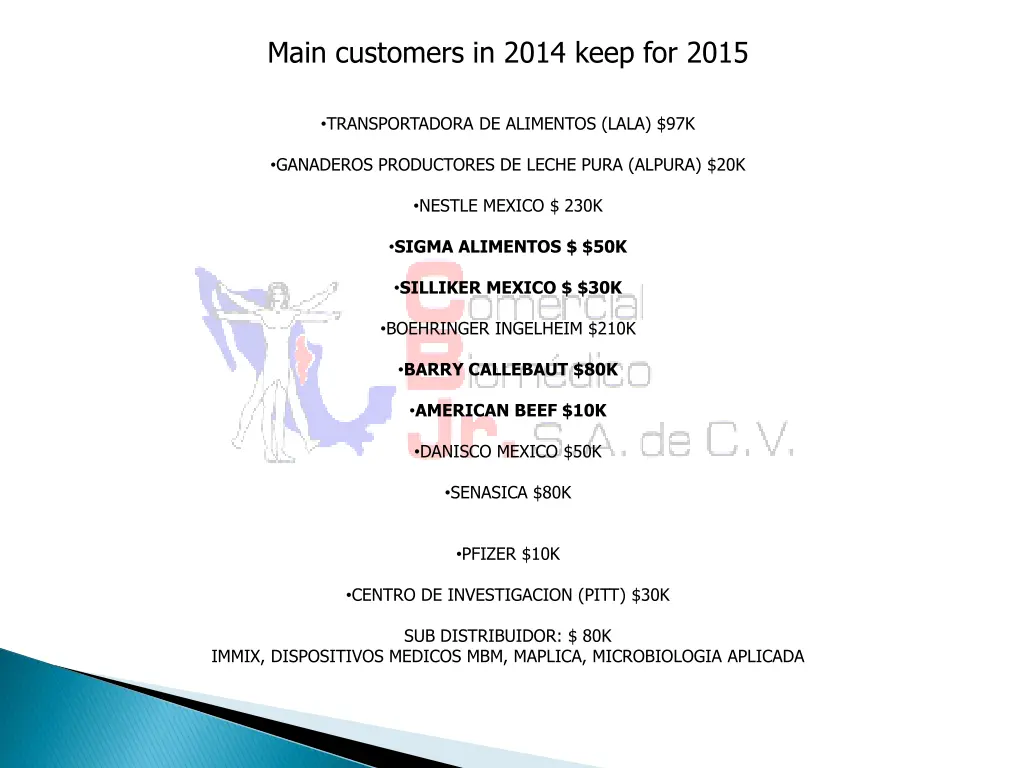 main customers in 2014 keep for 2015