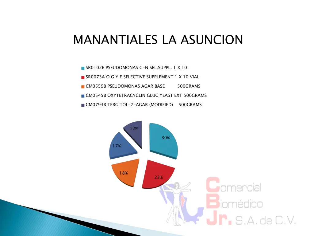 manantiales la asuncion