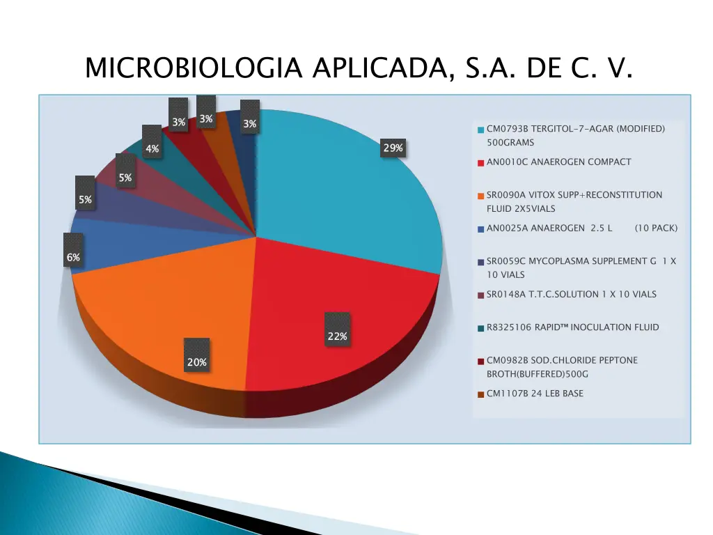 microbiologia aplicada s a de c v