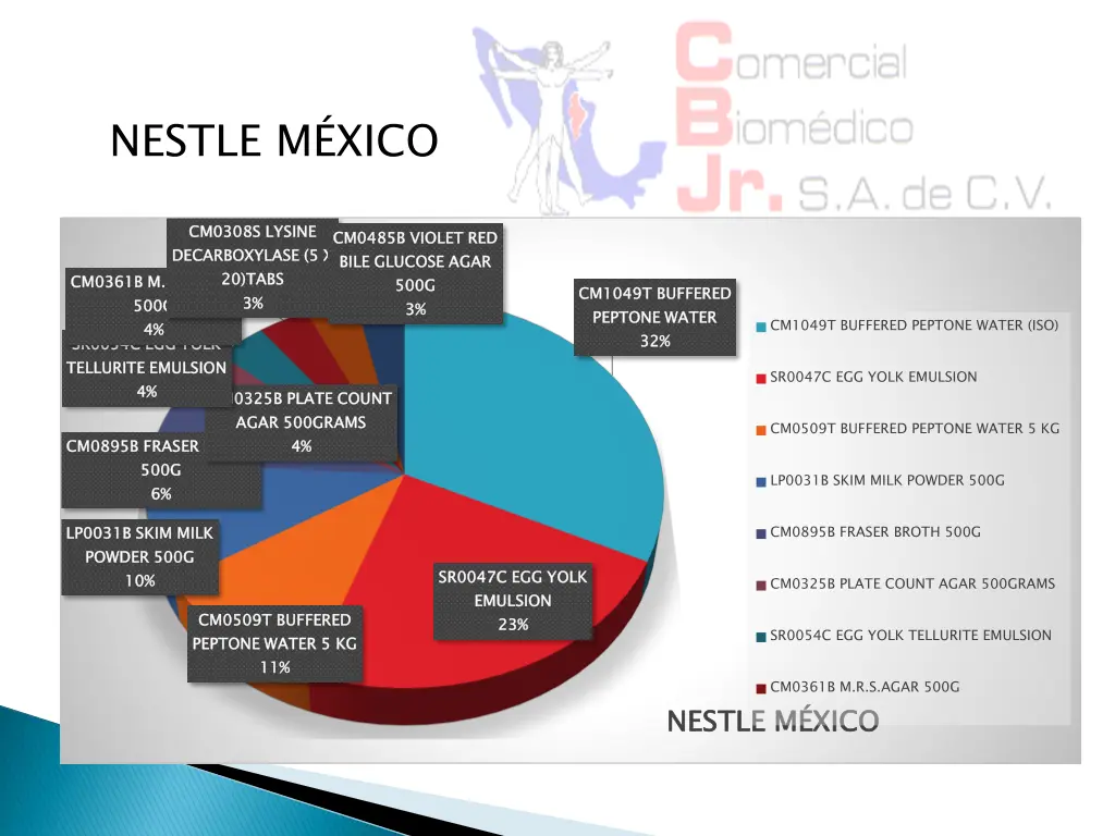 nestle m xico