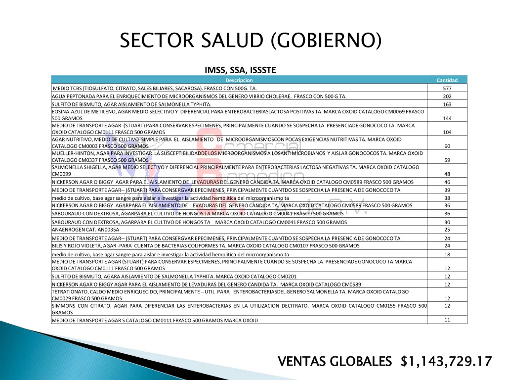 sector salud gobierno