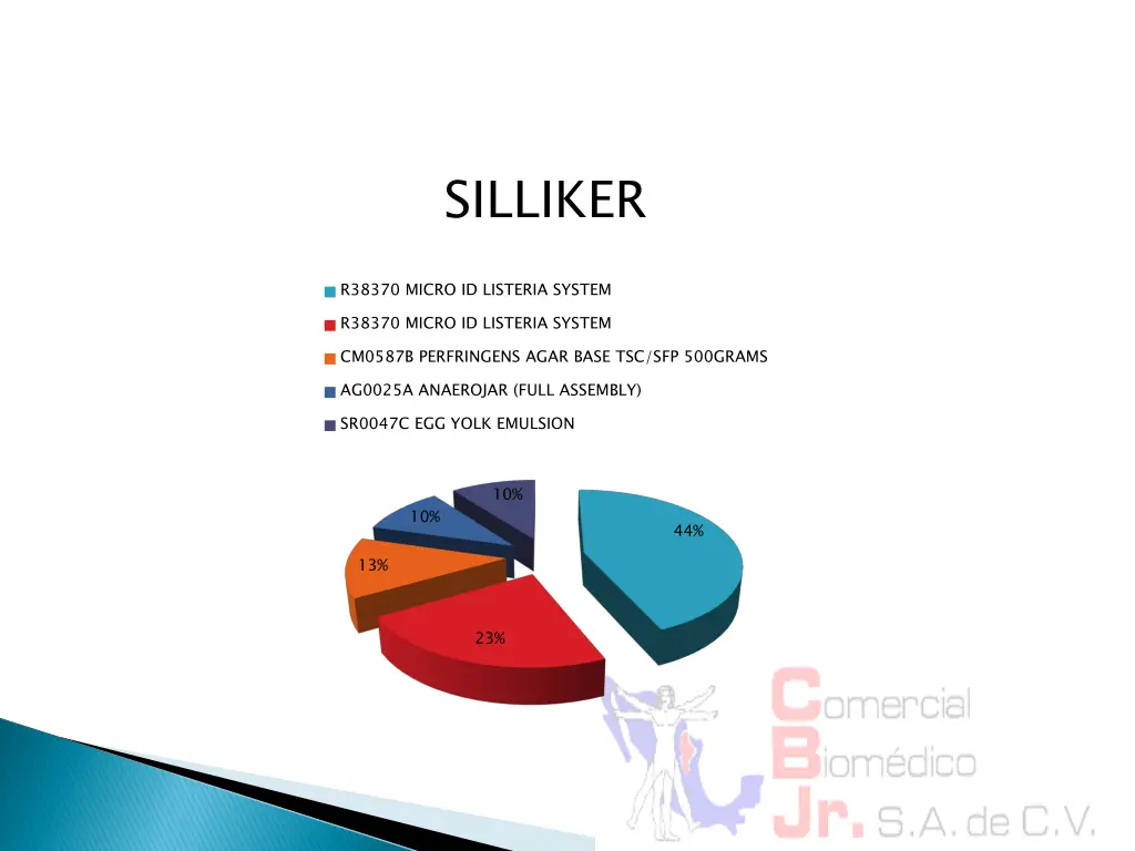 silliker