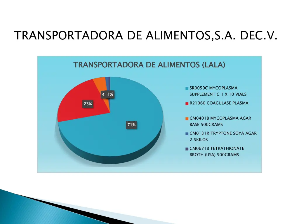 transportadora de alimentos s a dec v