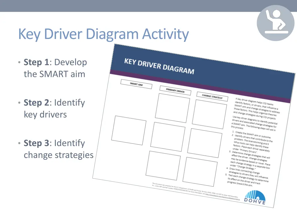 key driver diagram activity