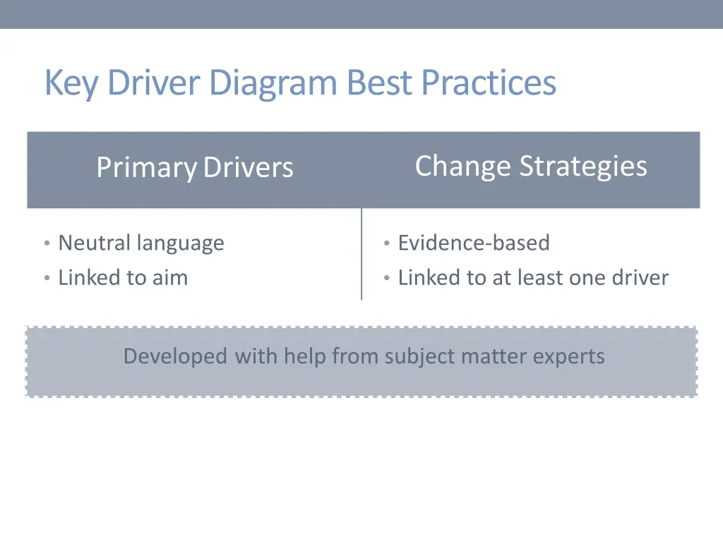 key driver diagram best practices