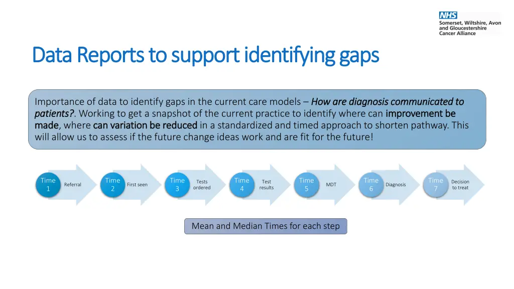 data reports to support identifying gaps data