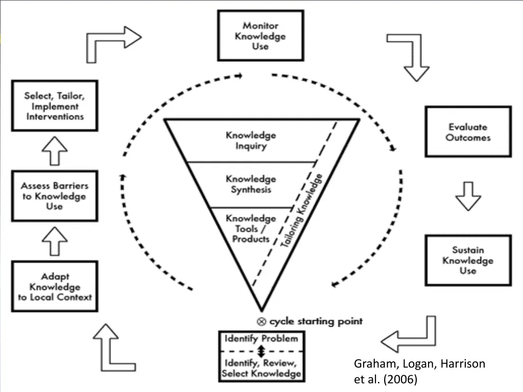 graham logan harrison et al 2006