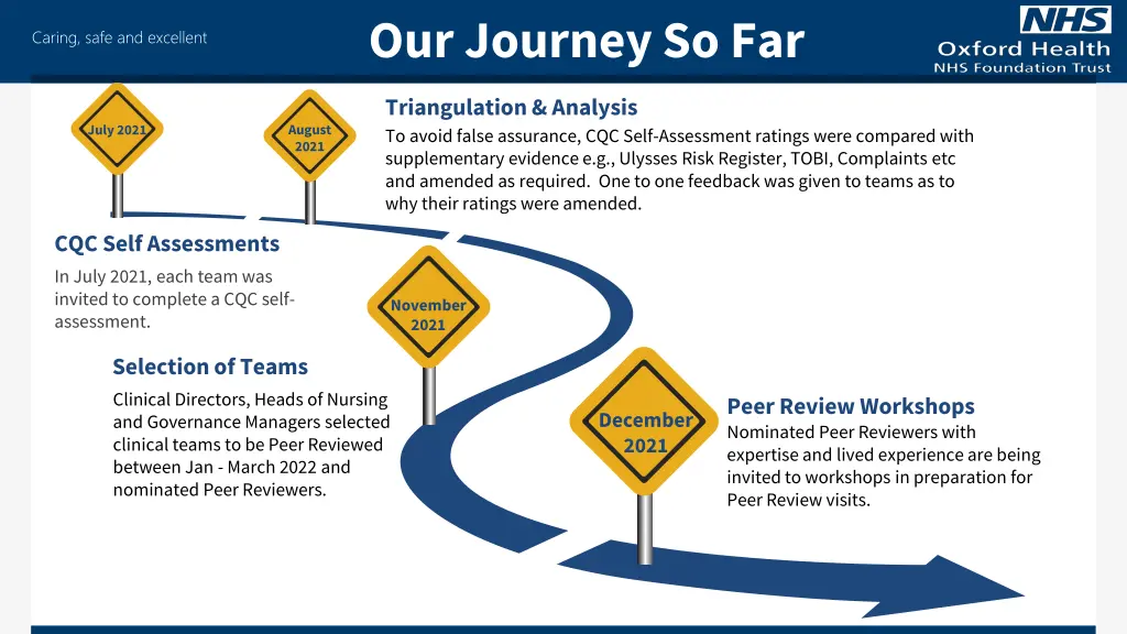 our journey so far