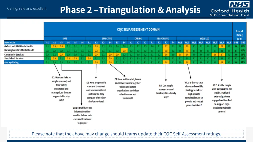 phase 2 triangulation analysis