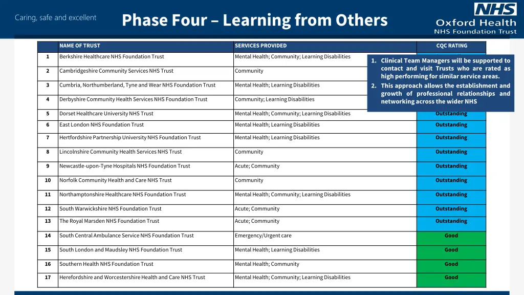 phase four learning from others