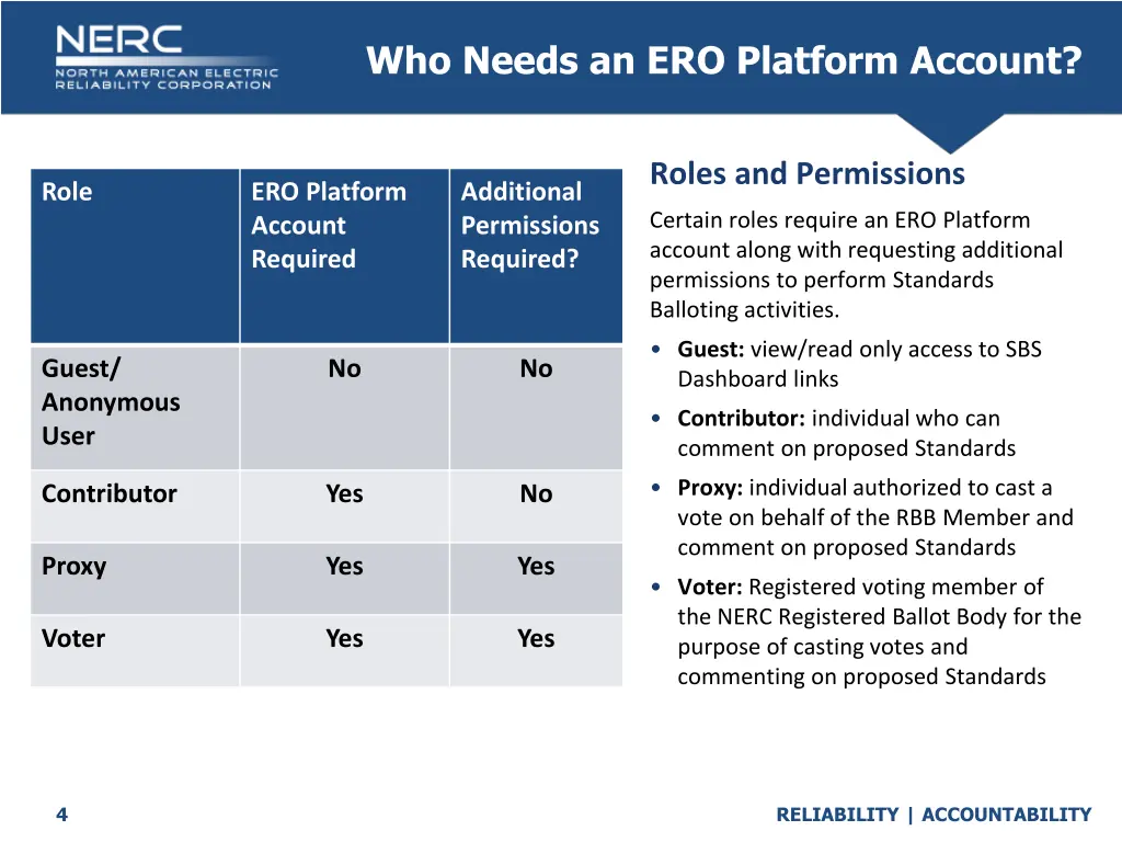 who needs an ero platform account