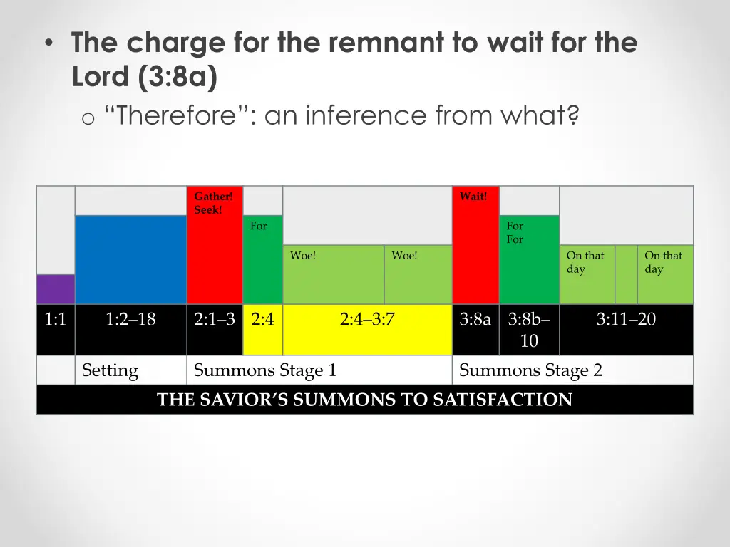 the charge for the remnant to wait for the lord 2