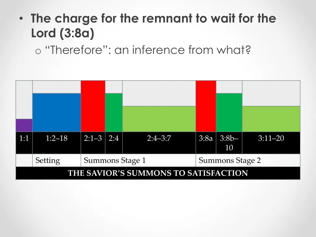 the charge for the remnant to wait for the lord