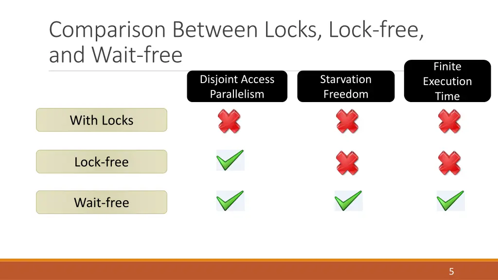 comparison between locks lock free and wait free