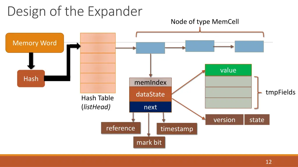 design of the expander