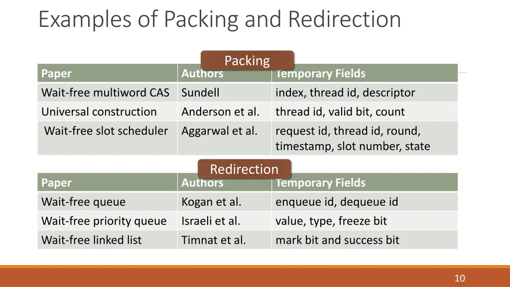 examples of packing and redirection