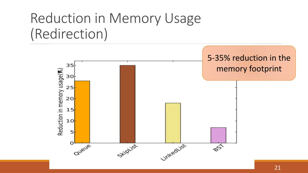 reduction in memory usage redirection