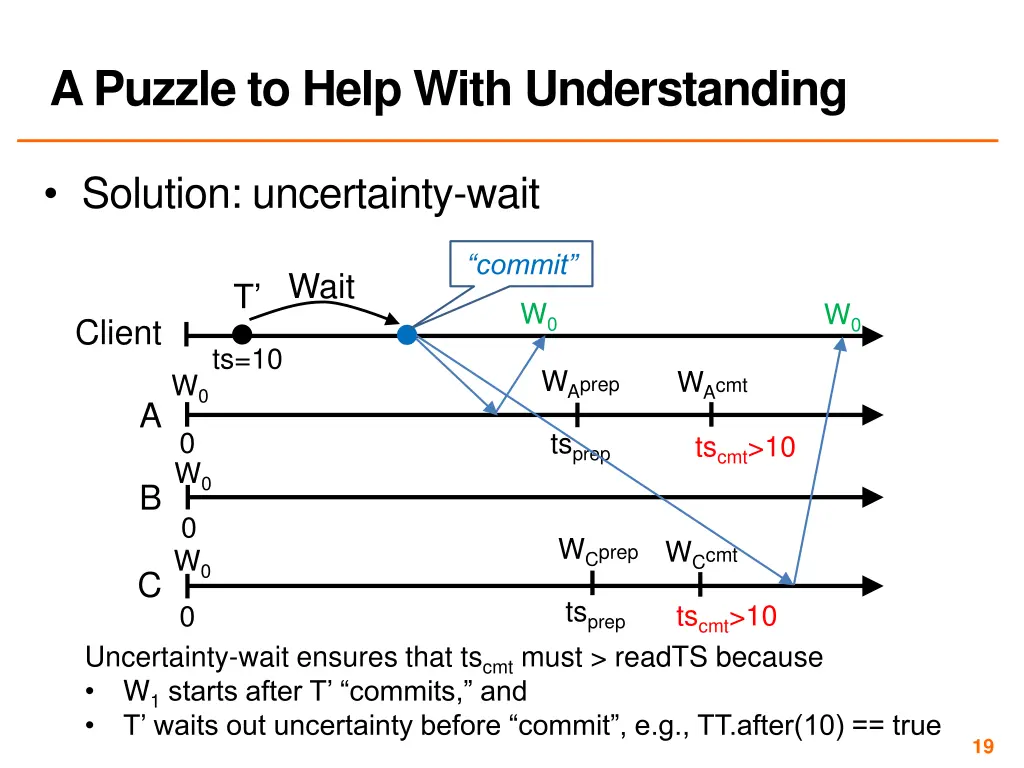 a puzzle to help with understanding 1