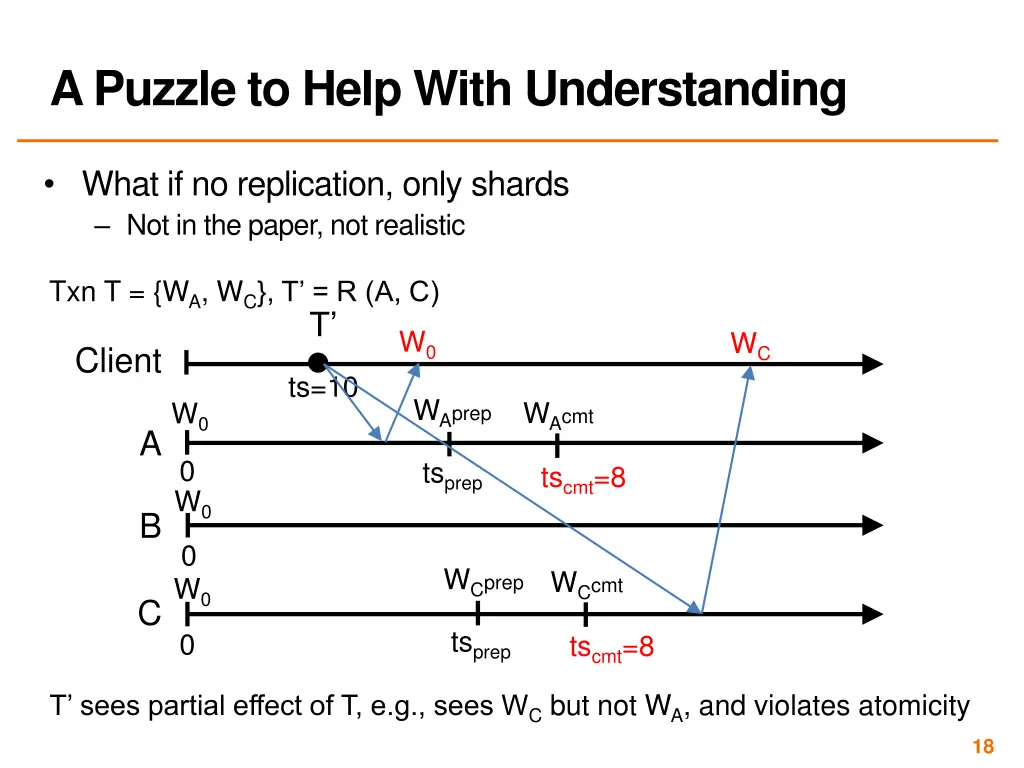 a puzzle to help with understanding